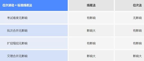 在線分數查大學指南 附高考報考分析與AI志愿填報系統推薦