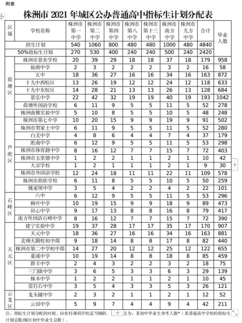 株洲城區初升高志愿填報指南 6月1日啟動，填報要點解析