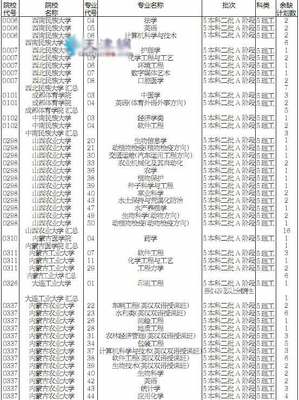 天津2011高考本科二批征詢志愿 余缺計劃一覽及填報指南