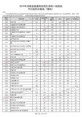 2019年河南本科一批開檔錄取分數線揭曉，平行志愿分數線詳解與填報策略