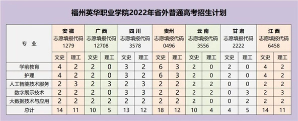 福州英華職業學院經濟管理系《電子商務》專業歡迎你！——你的志愿選擇，開啟未來無限可能